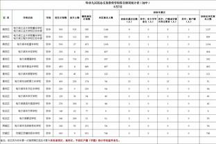 约克：拉什福德不是小孩子了，这本该是他迎来生涯巅峰的年纪